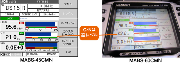 C/Nは高レベルです