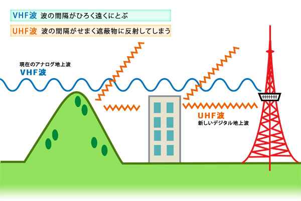 マリンアート・コミュニケーションズ